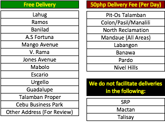 Delivery Areas