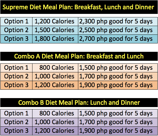 Diet in a Box Price List